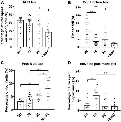 Maternal Cigarette Smoke Exposure Exaggerates the Behavioral Defects and Neuronal Loss Caused by Hypoxic-Ischemic Brain Injury in Female Offspring